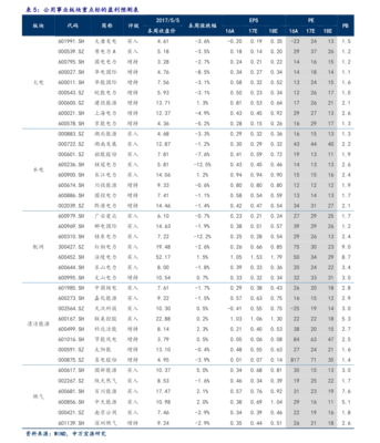卫浴配件市场前景分析及投资建议 以002790与600026股吧讨论为例